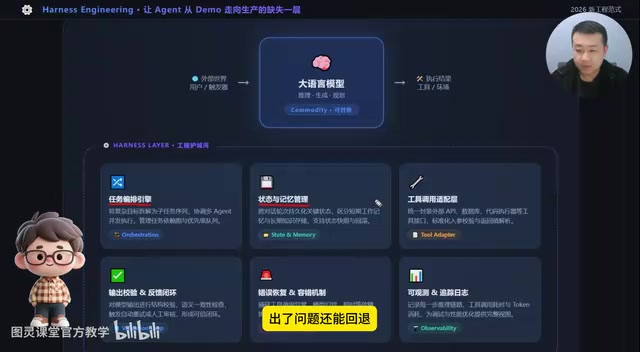 工具调用适配层示意