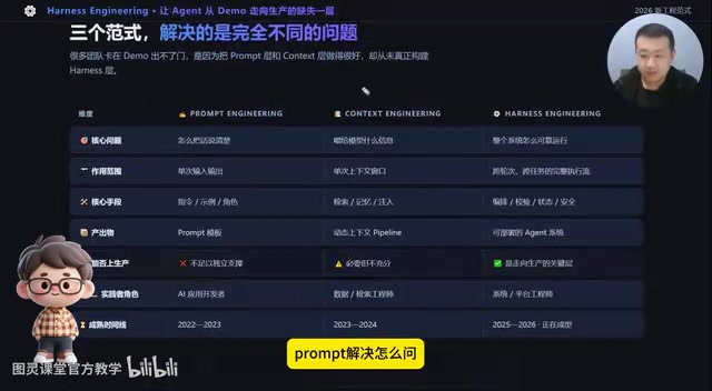 三个范式的横向对比