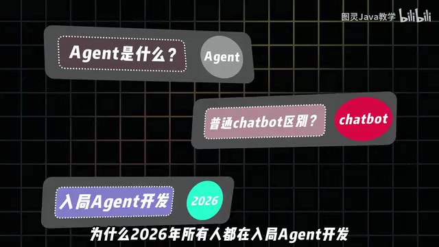 Agent开发全景