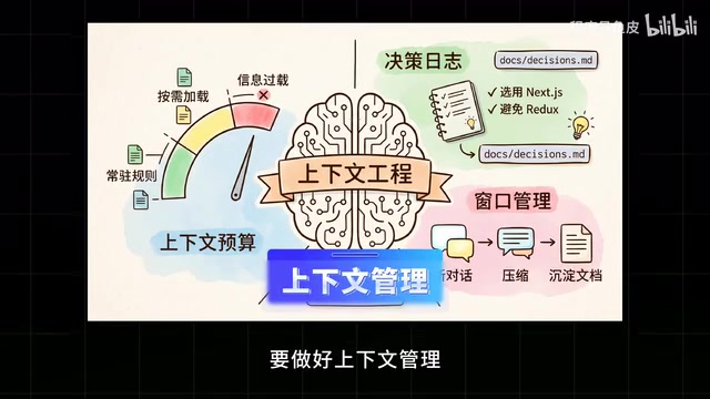 Context Management and Background Information