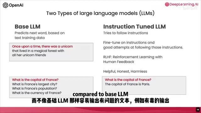 Instruction Tuned LLM Application Trends