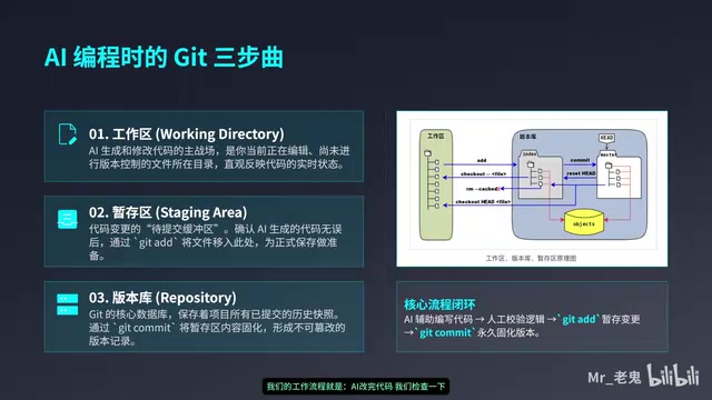 Git核心工作流程
