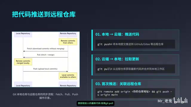 AI编程标准工作流