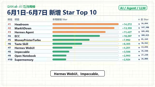 Hermes Weibo and Other Projects