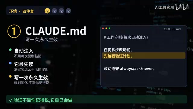 CLAUDE.md automatic verification mechanism illustration