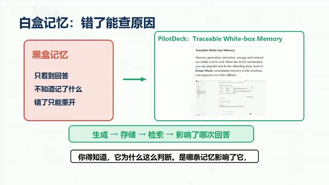 White-box memory management interface
