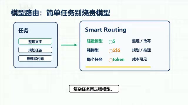 Token consumption tracking interface
