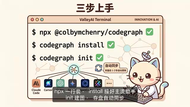 File monitoring with automatic graph updates