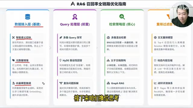 Query Processing Layer Architecture