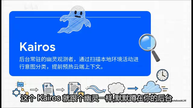 Kairos achieves prediction by monitoring Git commit history and other signals