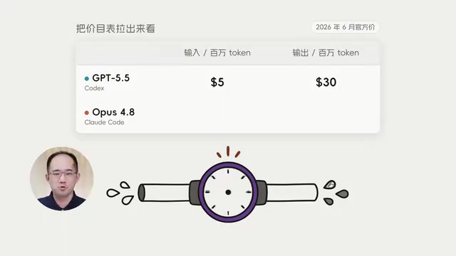 Codex vs Claude Code Cost Comparison: Breaking Down the Real Reasons Behind the 10x Price Gap