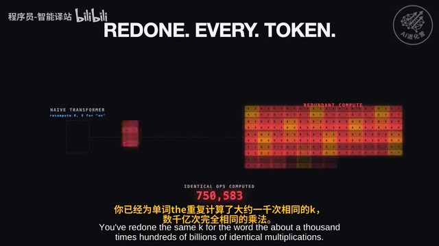 记忆化思想：保存计算结果避免重复运算