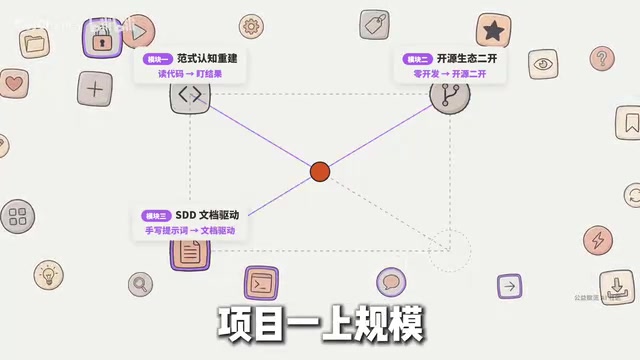手写提示词在复杂项目中难以为继