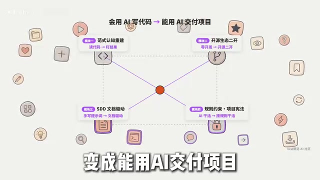 体系方法论与碎片教程的核心差异