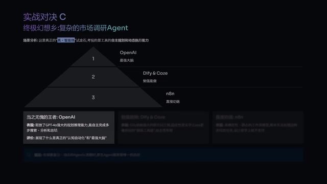复杂Agent场景