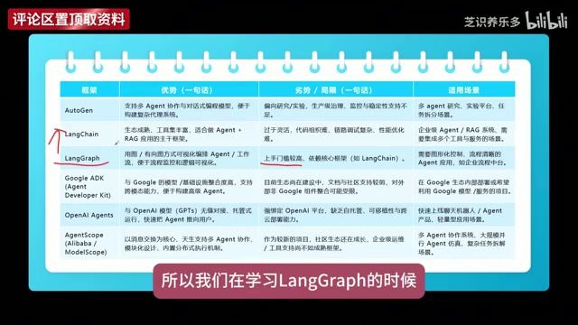 LangGraph图结构示意