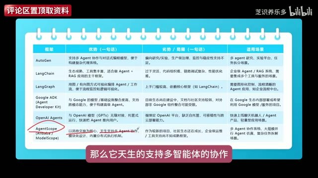 AgentScope架构设计