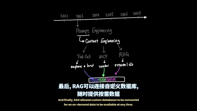 Agent Harness:从提示词工程到执行环境编排的AI代理新范式