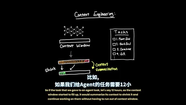 Task loss caused by context summarization