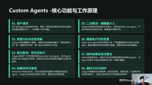 Agent Loop Architecture and Workflow