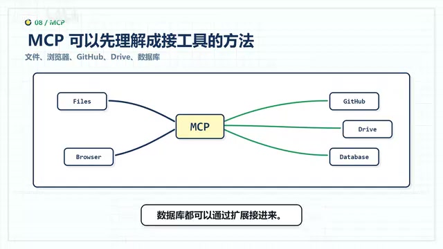 After MCP integration, AI can truly access your work materials