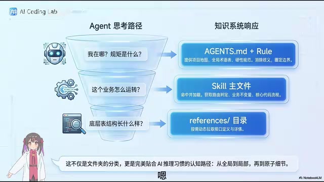 全局项目地图