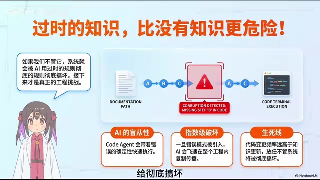 知识防腐机制
