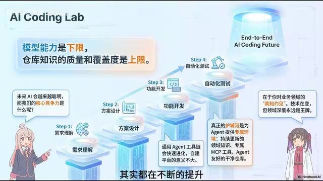 未来核心竞争力