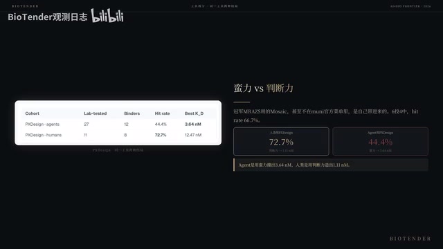 Agent用PX Design撞出了最紧的Binder：3.64纳摩尔