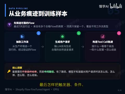 工具调用轨迹构造