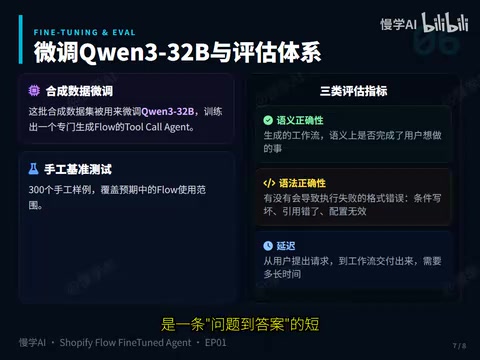 完整链路示意