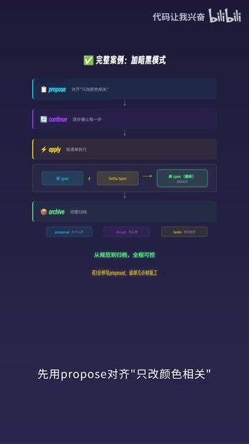 Apply执行流程