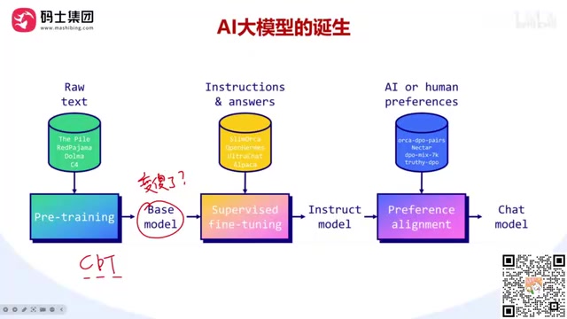 训练方式选择