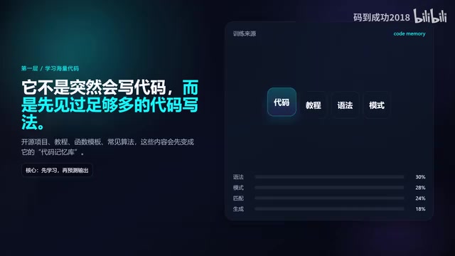 AI写代码的真相:它到底会不会编程?原理全解析