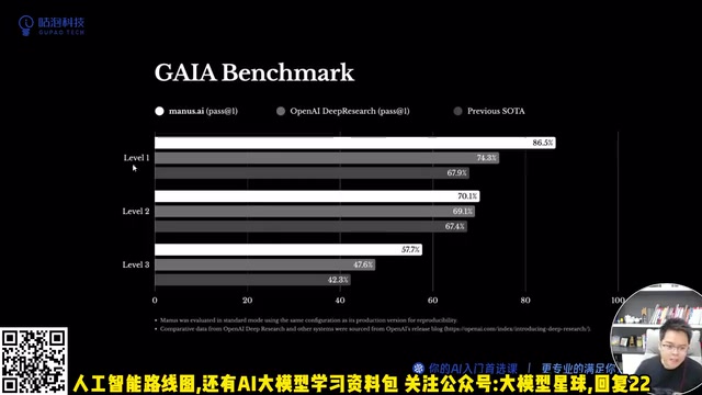 GAIA基准测试各级别得分