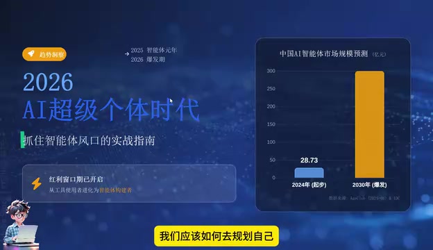 2026年AI大模型学习路线:零基础到Agent实战完整攻略