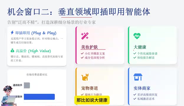 垂直领域AI落地实践