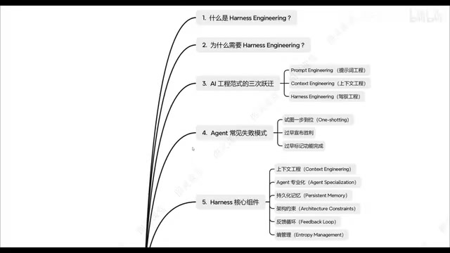 Harness Engineering实战:三层架构驾驭AI Agent开发