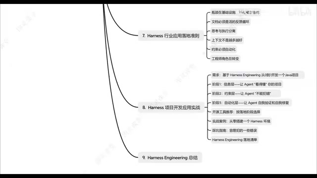基于Java的Harness Engineering实战