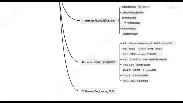 主流AI编程工具选择