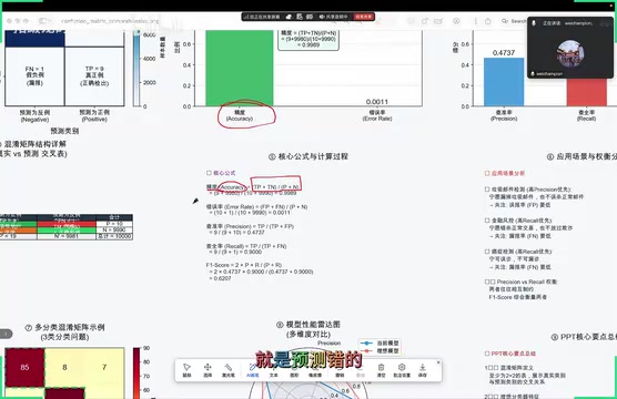 精度、错误率、查准率、查全率计算公式汇总