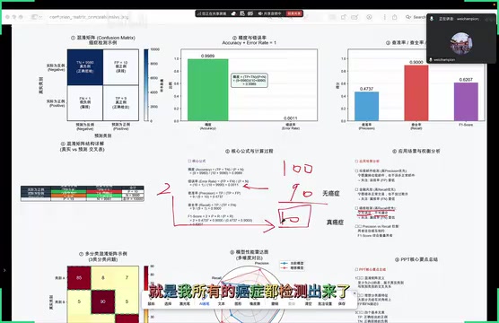 癌症筛查中查全率优先的原因分析