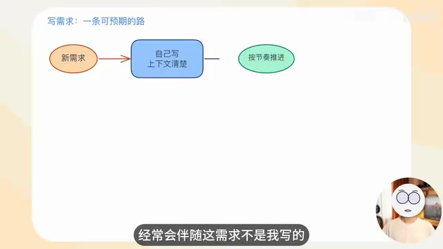 Vibe Coding入门教程:零基础10分钟学会氛围编程