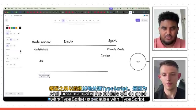 TypeScript与AI编程的关系