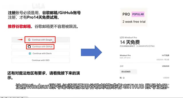 注册方式要求