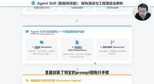 Skill封装结构中的业务指令与执行步骤