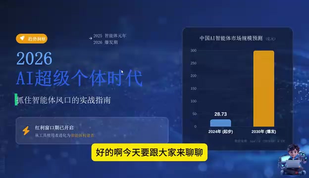 2026年AI学习路线图:3条落地路径+四步行动清单(附完整技术体系)