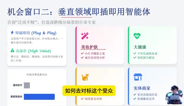 垂直领域细分策略