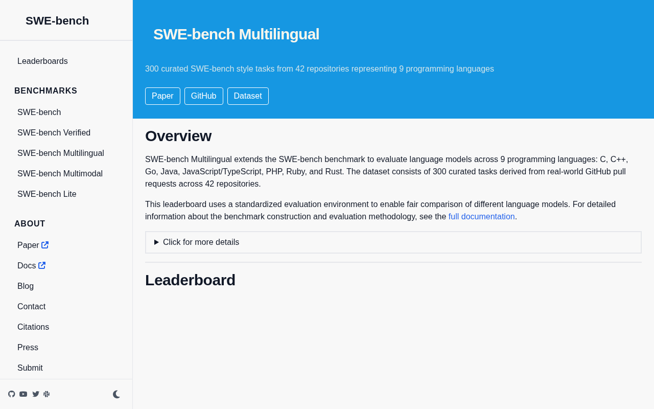 SWE-bench Multilingual: A Comprehensive Guide to the Multi-Language Programming Benchmark