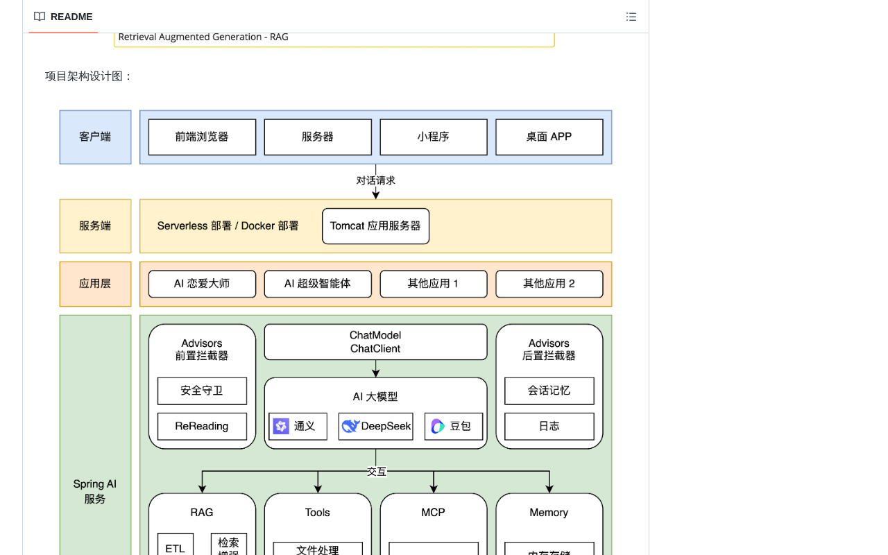 github source: liyupi/yu-ai-agent: 编程导航 2025 年 AI 开发实战新项目，基于 Spring Boot 3 + Java 21 + Spring AI 构建 AI 恋爱大师应用和 ReAc